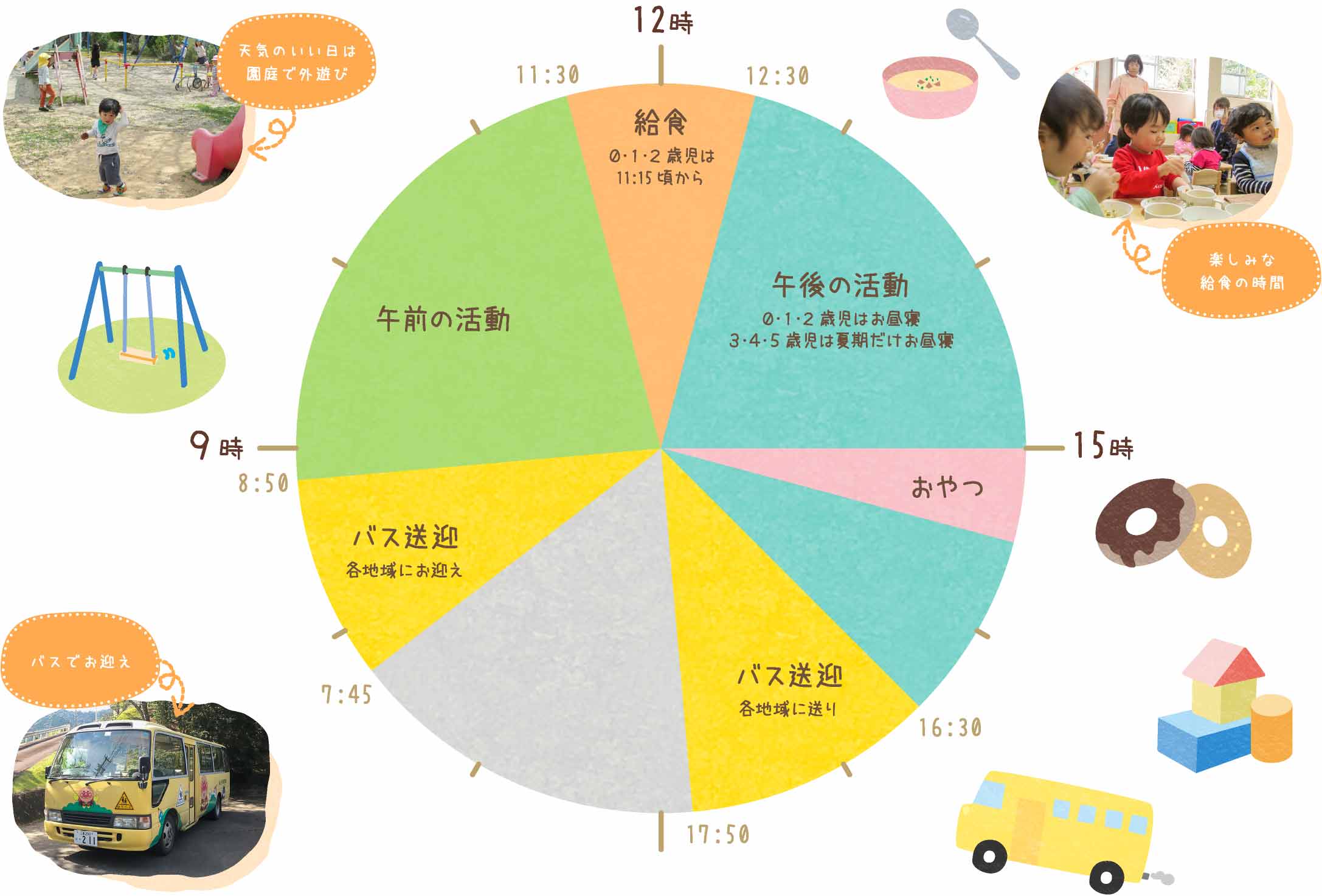 園でのスケジュール